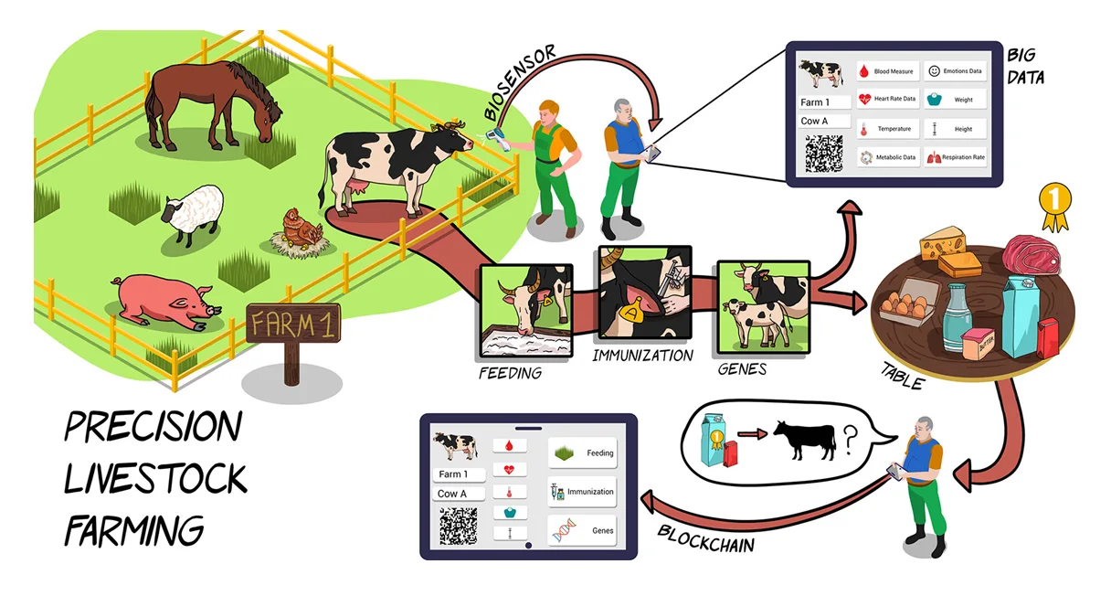 Digital-Livestock-Farming